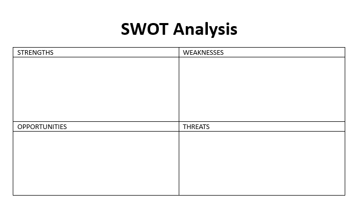 Are you SWOT-ing enough?