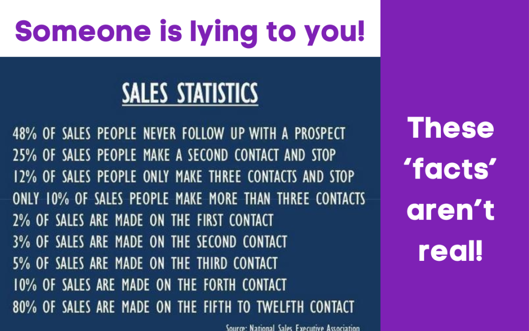 Some Powerful Sales Statistics for your team